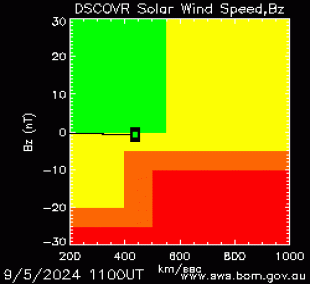 Current Solar Wind Speed
