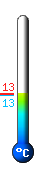 Currently: 13.9, Max: 21.3, Min: 10.9