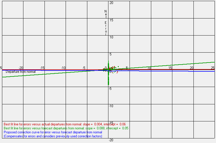 WXSIM - ErrDep - Graph