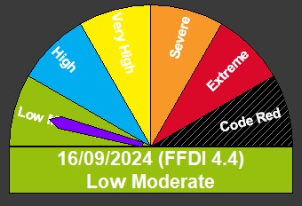 UN OFFICIAL FIRE DANGER RATING