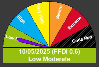UN OFFICIAL FIRE DANGER RATING
