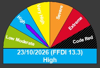 UN OFFICIAL FIRE DANGER RATING