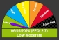 Onsite FIRE DANGER RATING by Beaumaris Weather