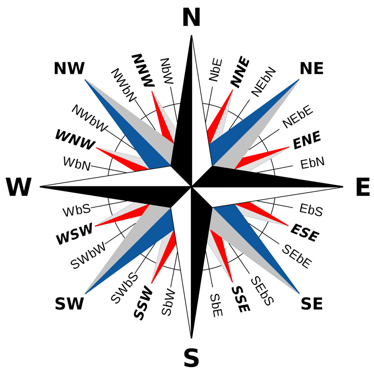 The 32-point compass rose: there are 32 official wind directions