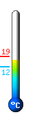 Currently: 15.4, Max: 15.5, Min: 11.9