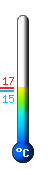 Currently: 15.7, Max: 15.8, Min: 14.9