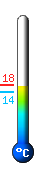 Currently: 17.7, Max: 17.9, Min: 14.1